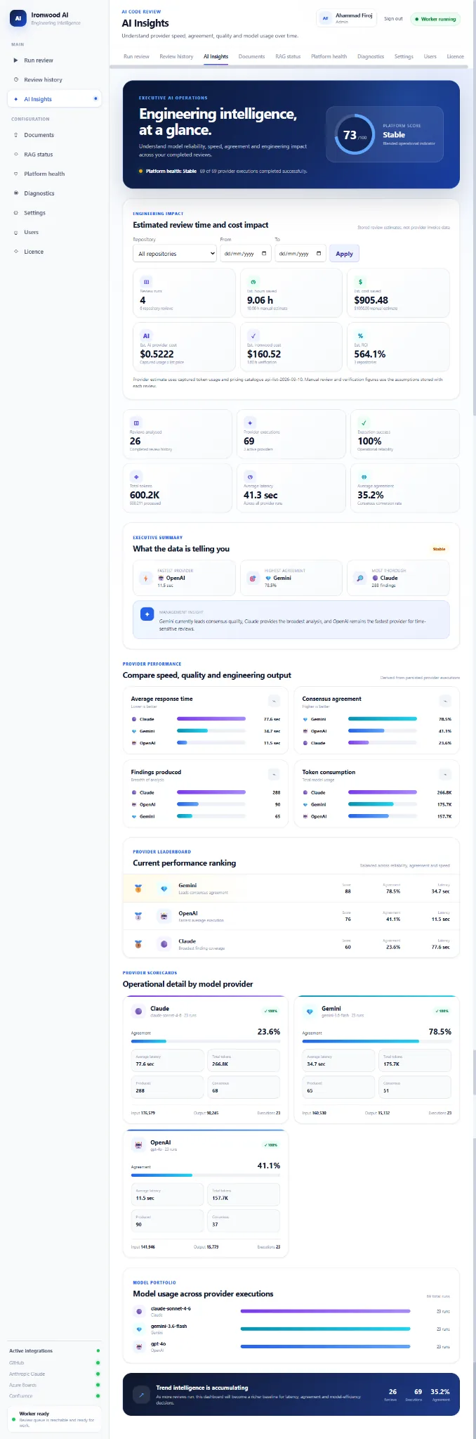 Ironwood AI Insights engineering impact and ROI dashboard